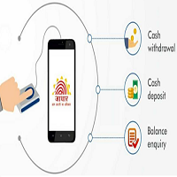 AEPS Aadhar Card Pay/Receive